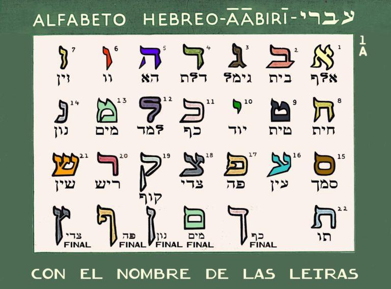 escribir Hebreo
